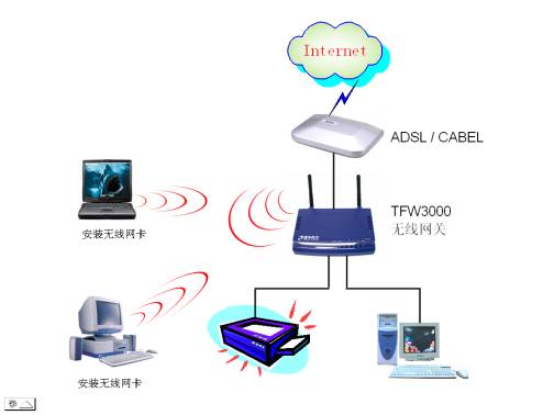 Personal area network