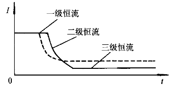 Three-stage charging method of battery