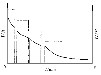 Variable voltage intermittent charging curve