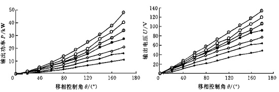 Power converter output waveform