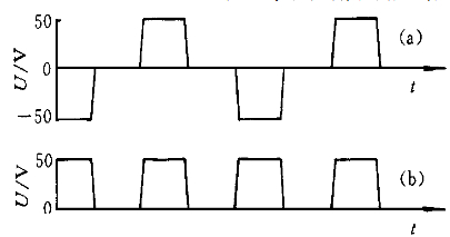 Output waveform in the test