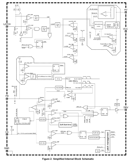 Internal block diagram