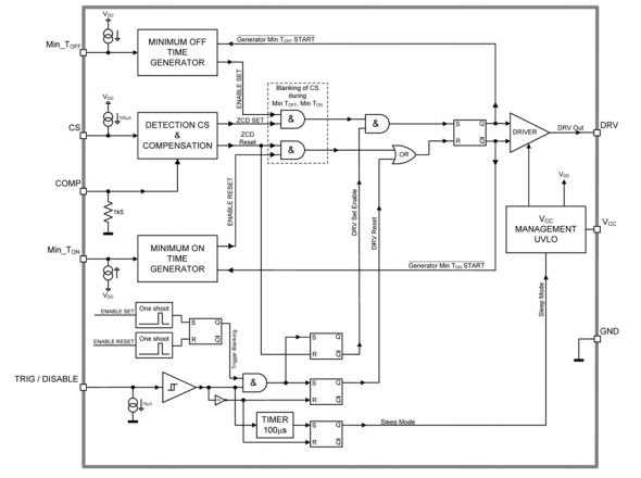 NCP internal structure block diagram