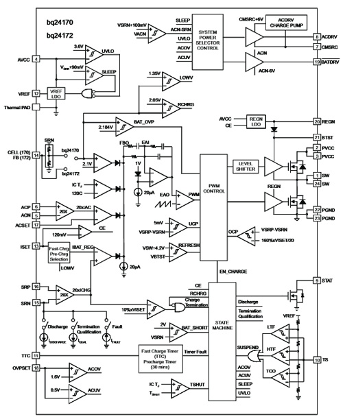 Bq24170 functional block diagram