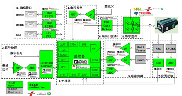 Motion control scheme block diagram