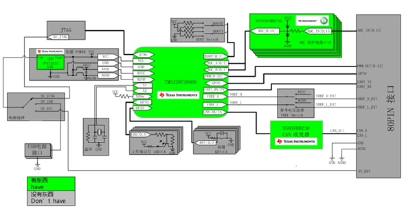 TI C2000 InstaSPIN Solution Control Board Block Diagram