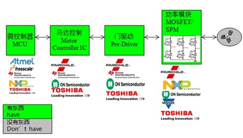 Datong University World Peace Group Brushless Motor Drive Solution Block Diagram