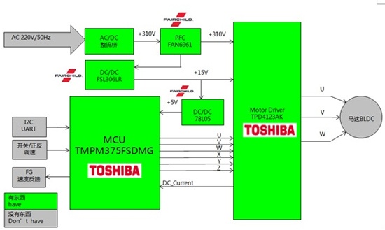 Toshiba TMPM375 DC Brushless Motor Drive Solution Block Diagram