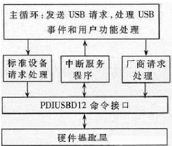Firmware structure