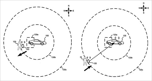 Remote control of the car