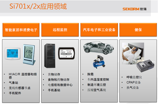 Si701x/2x Relative Temperature and Humidity Sensor Application