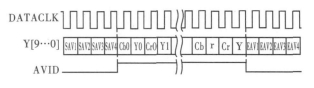 TVP5147 output timing