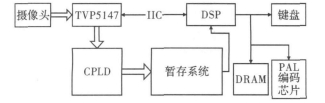 System block diagram