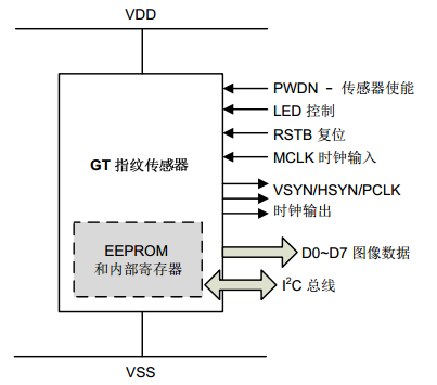 GT series internal function simplified diagram