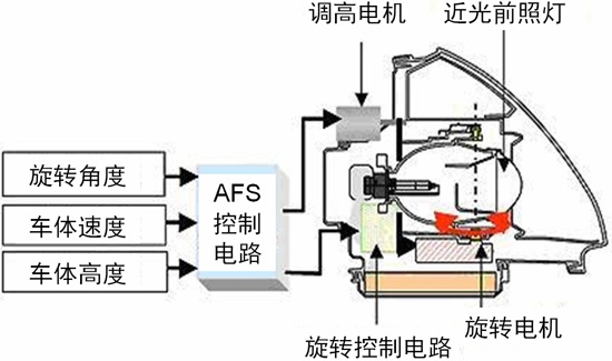 AFS working principle structure diagram