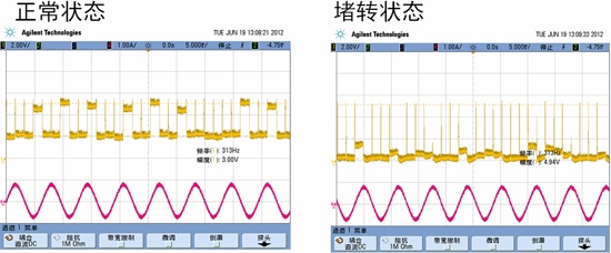 NCV70522's stall detection function