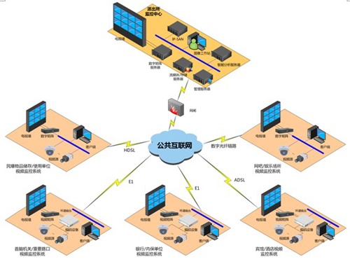 Social resource access