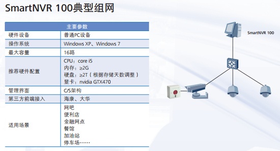 SmartNVR 100 typical networking