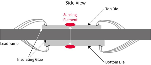 Dual sensor package side view