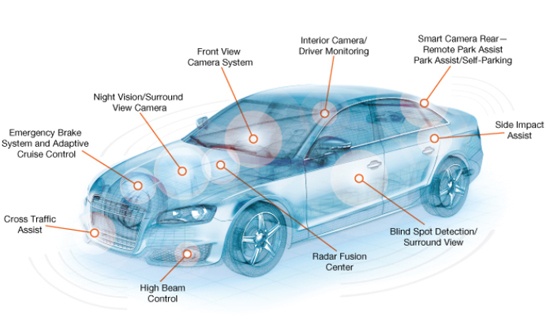 ADAS system