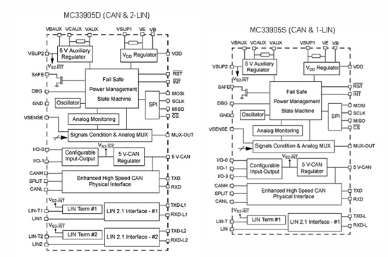 MC33905 block diagram