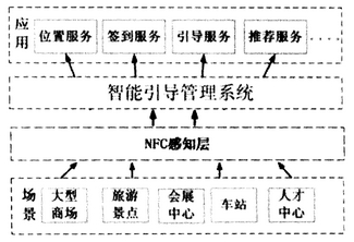 System architecture