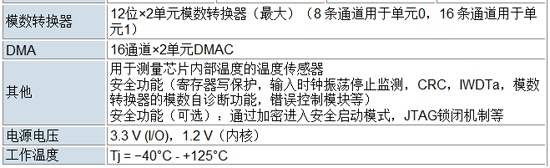 RZ/T1 specifications