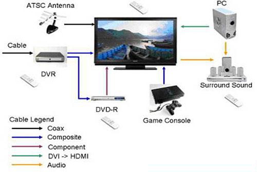 Point-to-point architecture brings cable connectivity problems