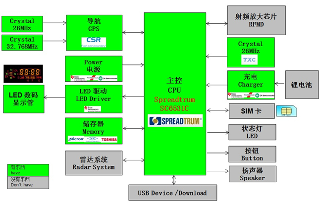 Functional block diagram