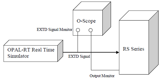 System test configuration scheme