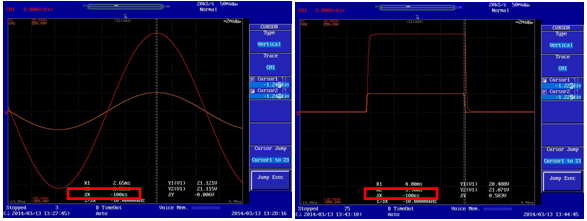 Sine and square waves