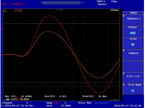 60Hz sine wave starts from 0V to 230V