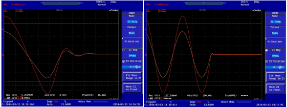 60Hz sine wave is turned off from 230V gradient