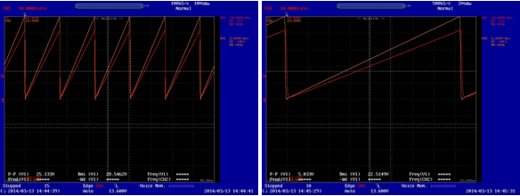 60Hz 230V triangle wave case