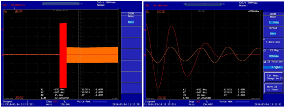 High frequency protection performance