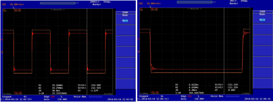 215V high rising slope square wave