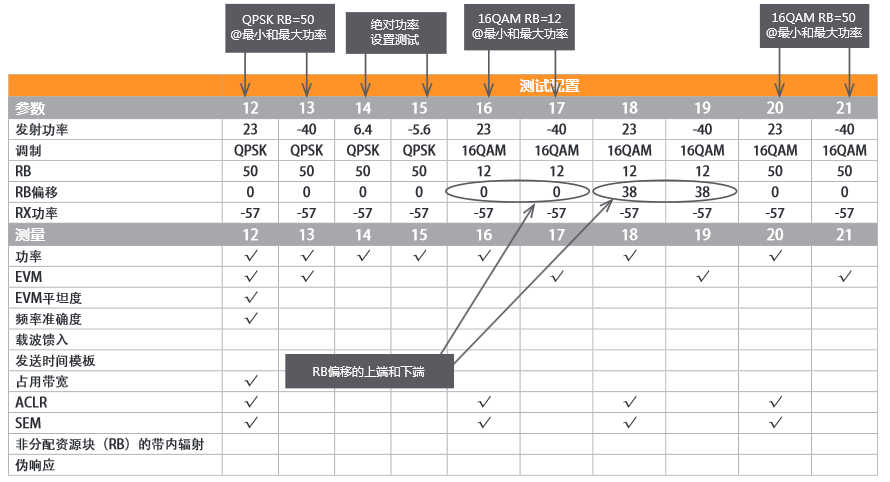 Test specifications derived from 3GPP