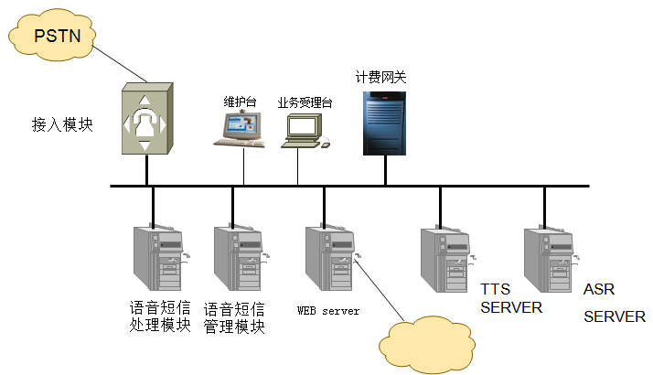 Structure diagram of speech recognition system