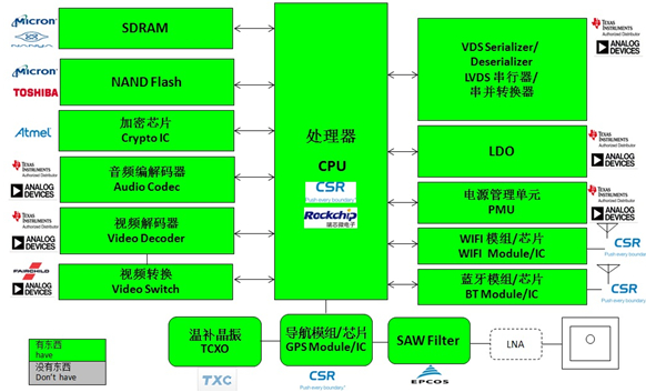 Functional block diagram