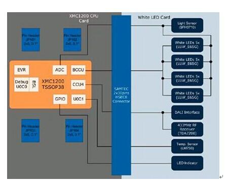 Comparison of ungrouped PDM and grouped PDM examples