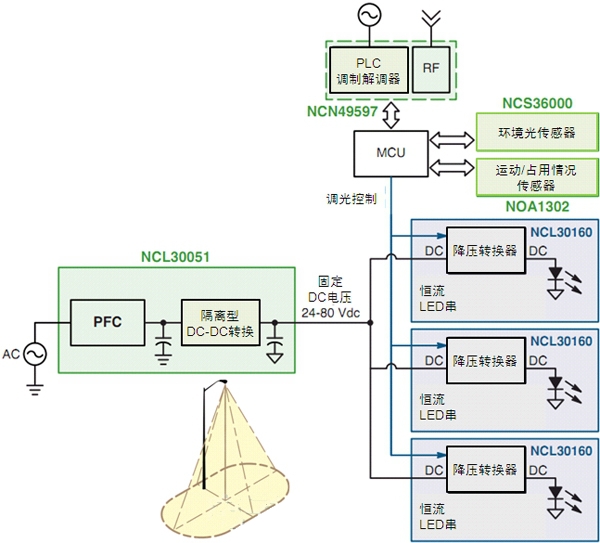 Modem, power and sensor solutions for smart LED street lights