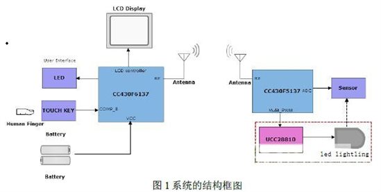 System block diagram