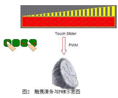 Touch slider and PWM schematic