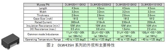 Appearance and main features of the DLW43SH series