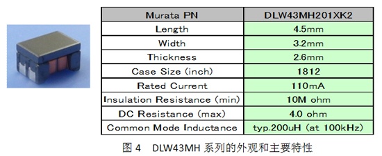 Appearance and main features of the DLW43MH series