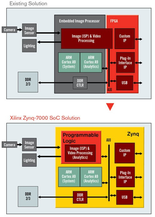 Machine vision