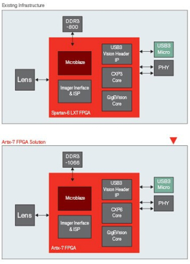 Multi-protocol machine vision camera