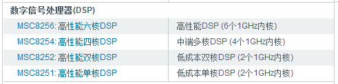 Digital signal processor