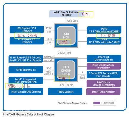 X86 architecture