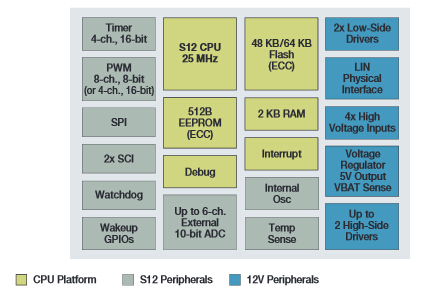 S12VR block diagram